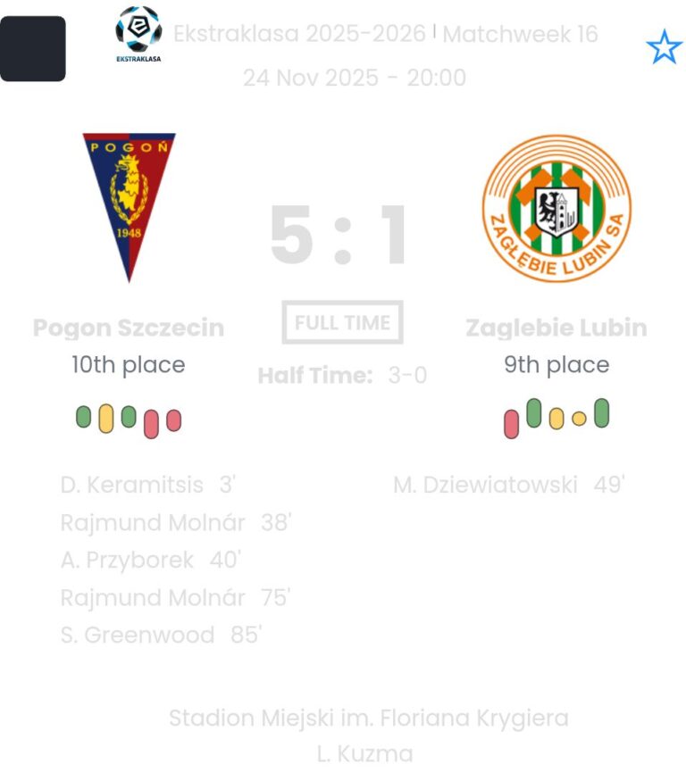 Pogon Szczecin - Zaglebie Lubin ?:? - 2025-11-24 1 featured image 197262