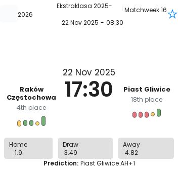 Raków Częstochowa - Piast Gliwice ?:? - 2025-11-22 9 featured image 197264