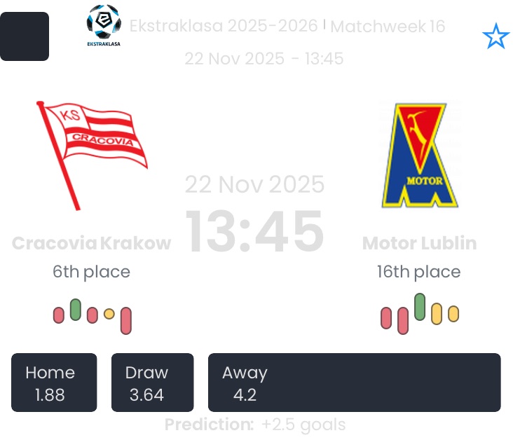 Cracovia Krakow - Motor Lublin ?:? - 2025-11-22 5 featured image 197268