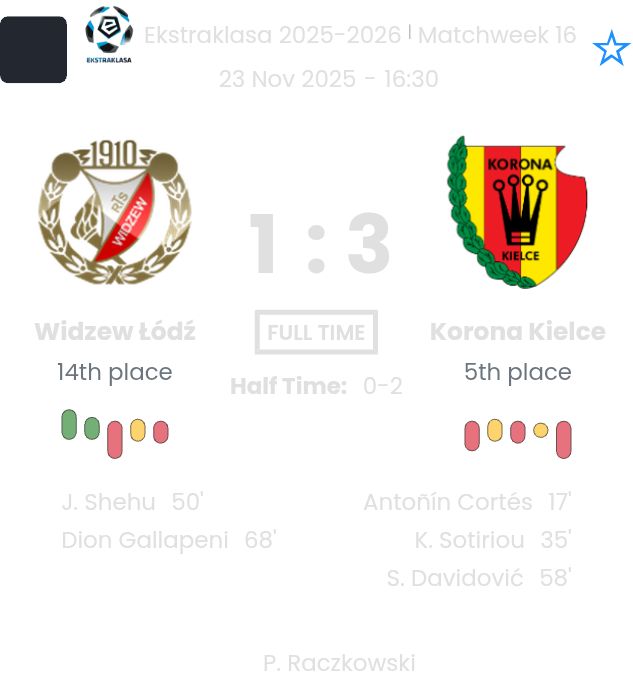Widzew Łódź - Korona Kielce ?:? - 2025-11-23 4 featured image 197269