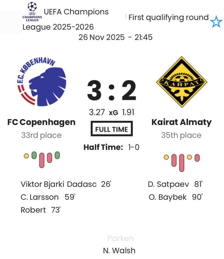 FC Copenhagen - Kairat Almaty ?:? - 2025-11-26 4 featured image 199827