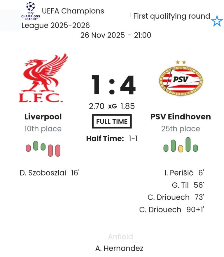 Liverpool - PSV Eindhoven 1:4 - 2025-11-26 2 featured image 199829