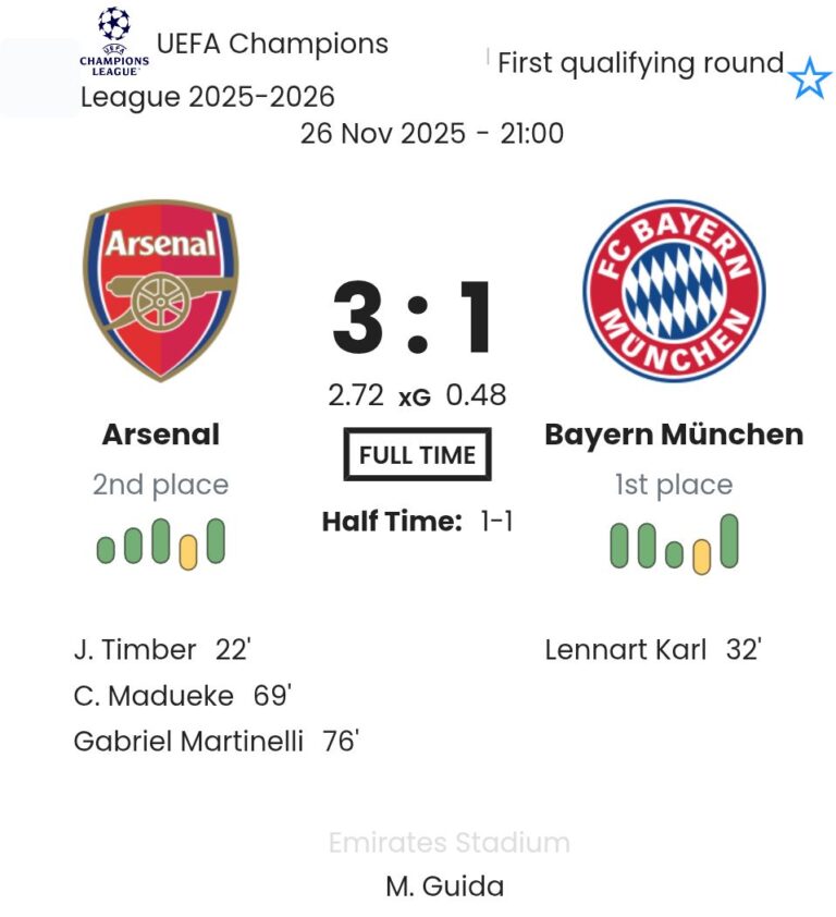 Arsenal - Bayern München ?:? - 2025-11-26 1 featured image 199830
