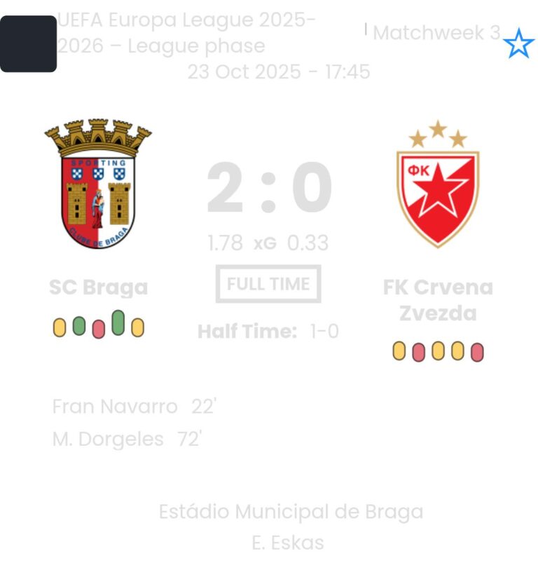 SC Braga - FK Crvena Zvezda ?:? - 2025-10-23 9 featured image 202278