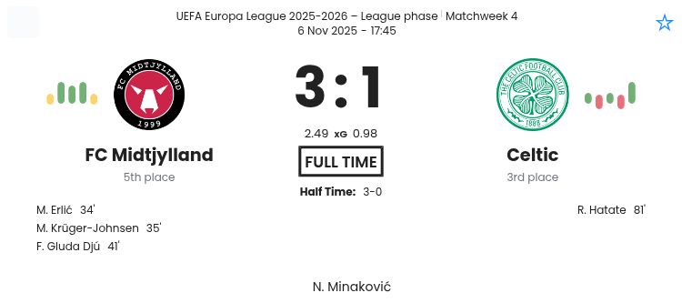 FC Midtjylland - Celtic ?:? - 2025-11-06 10 featured image 202297