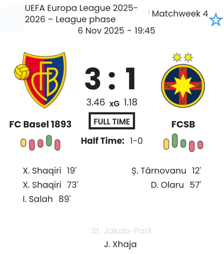 FC Basel 1893 - FCSB ?:? - 2025-11-06 9 featured image 202298