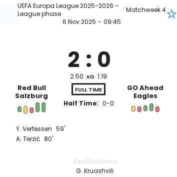 Red Bull Salzburg - GO Ahead Eagles ?:? - 2025-11-06 8 featured image 202299