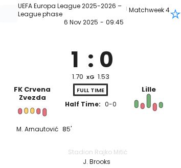 FK Crvena Zvezda - Lille ?:? - 2025-11-06 7 featured image 202300