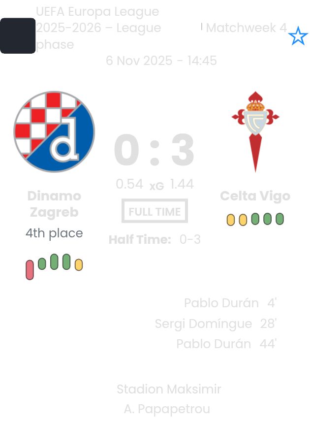 Dinamo Zagreb - Celta Vigo ?:? - 2025-11-06 6 featured image 202301