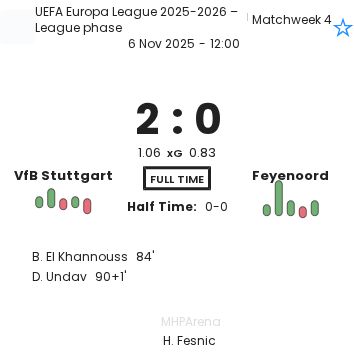 VfB Stuttgart - Feyenoord ?:? - 2025-11-06 3 featured image 202304