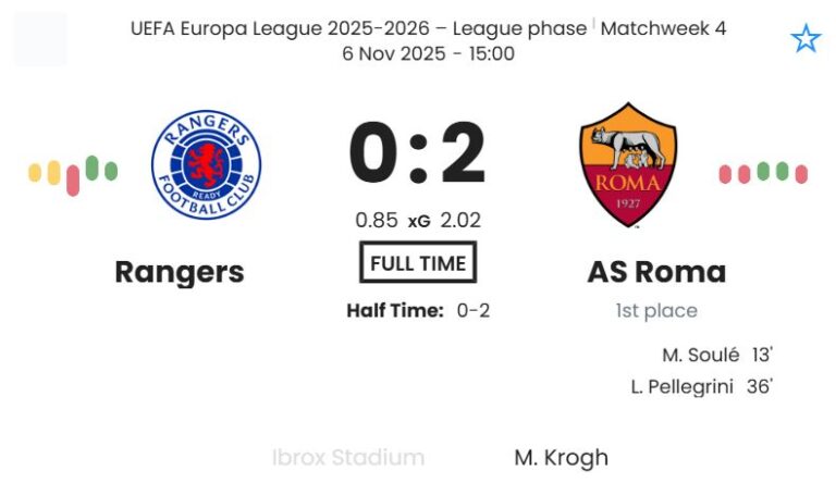 Rangers - AS Roma ?:? - 2025-11-06 1 featured image 202306