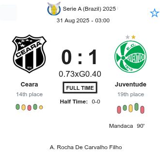 Ceara - Juventude ?:? - 2025-08-30 5 featured image 223150