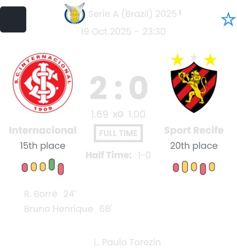 Internacional - Sport Recife ?:? - 2025-10-19 3 featured image 223232