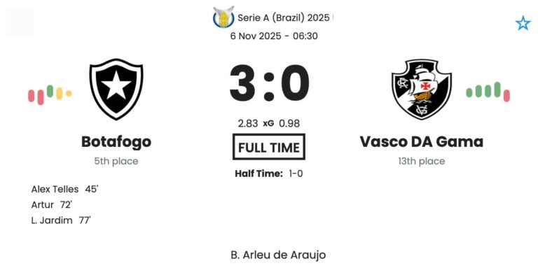 Botafogo - Vasco DA Gama ?:? - 2025-11-05 4 featured image 223267