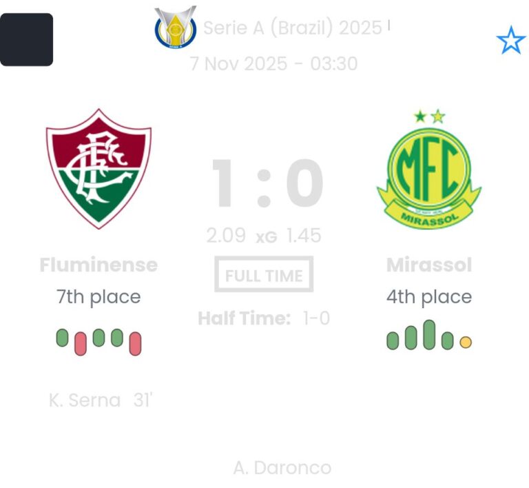 Fluminense - Mirassol ?:? - 2025-11-06 2 featured image 223271