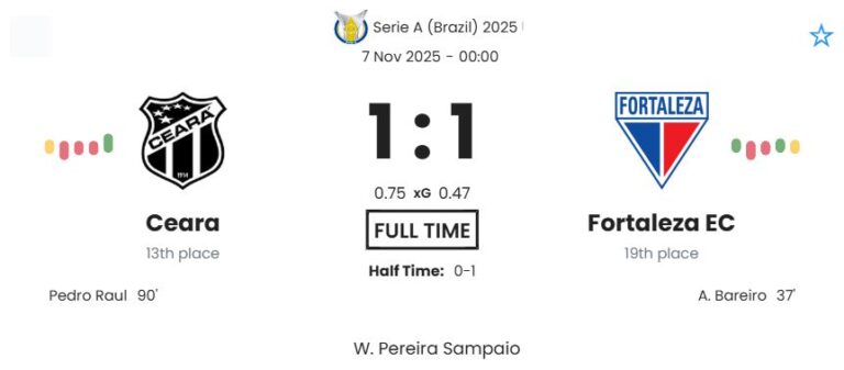 Ceara - Fortaleza EC ?:? - 2025-11-06 1 featured image 223272