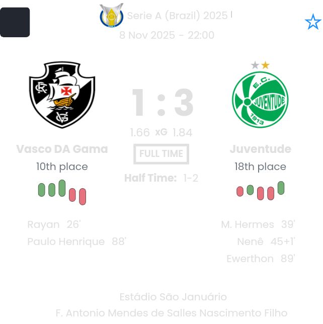 Vasco DA Gama - Juventude ?:? - 2025-11-08 7 featured image 223276