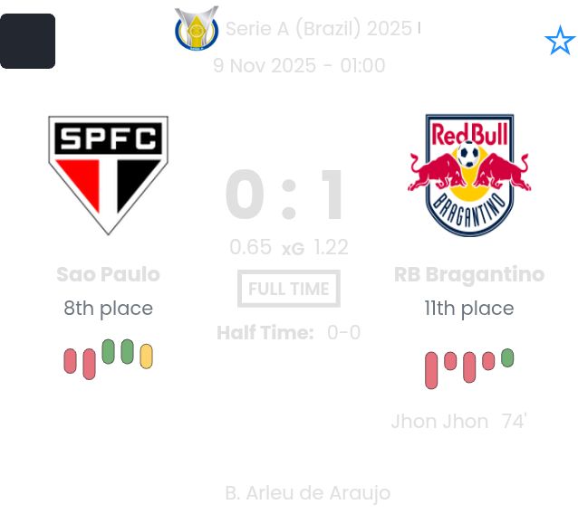 Sao Paulo - RB Bragantino ?:? - 2025-11-09 5 featured image 223278