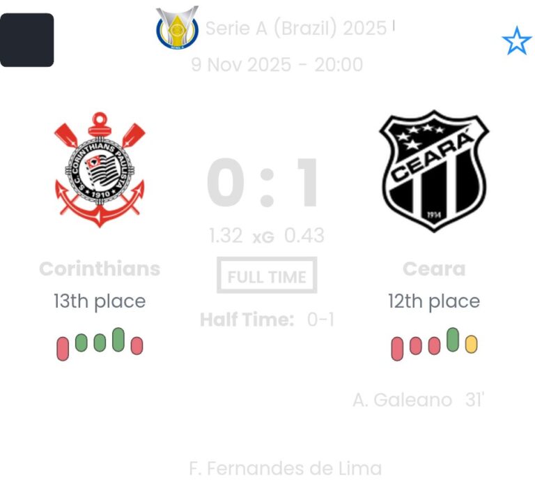 Corinthians - Ceara ?:? - 2025-11-09 4 featured image 223279