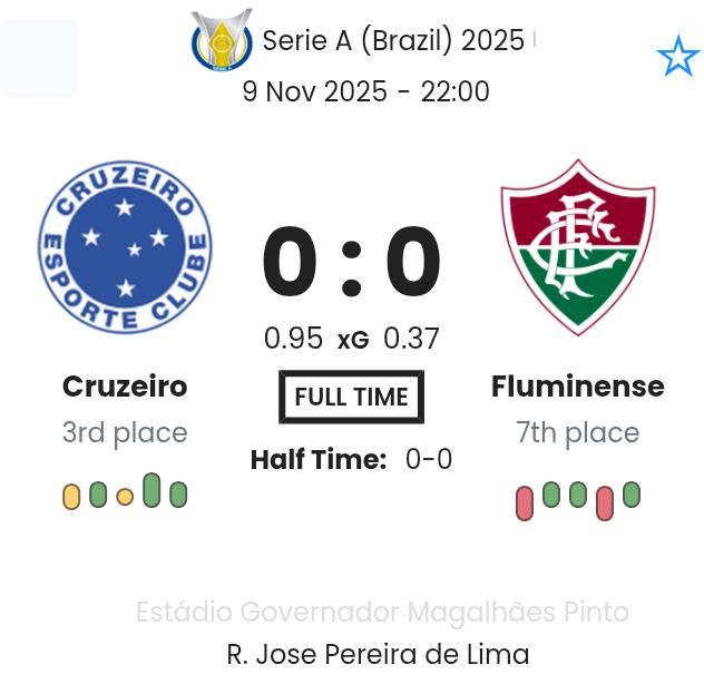 Cruzeiro - Fluminense ?:? - 2025-11-09 3 featured image 223280