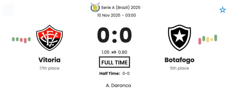 Vitoria - Botafogo ?:? - 2025-11-09 2 featured image 223281