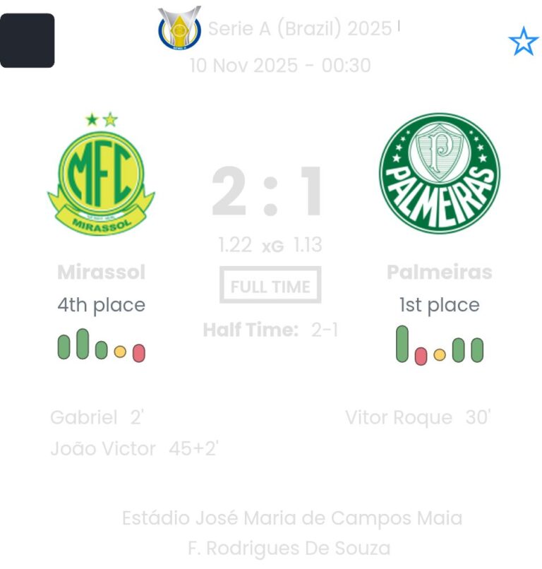 Mirassol - Palmeiras ?:? - 2025-11-09 9 featured image 223284