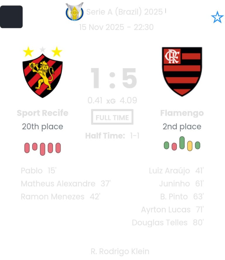 Sport Recife - Flamengo ?:? - 2025-11-15 7 featured image 223286