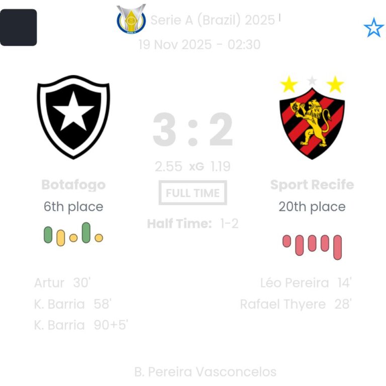 Botafogo - Sport Recife ?:? - 2025-11-18 4 featured image 223289