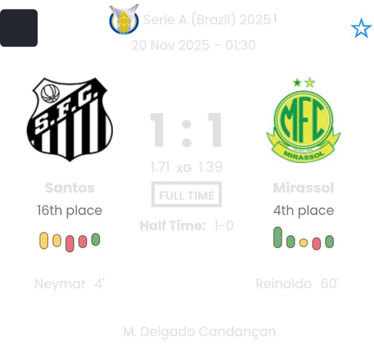 Santos - Mirassol ?:? - 2025-11-20 1 featured image 223292