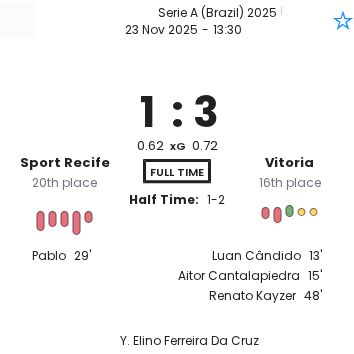 Sport Recife - Vitoria ?:? - 2025-11-23 10 featured image 223303