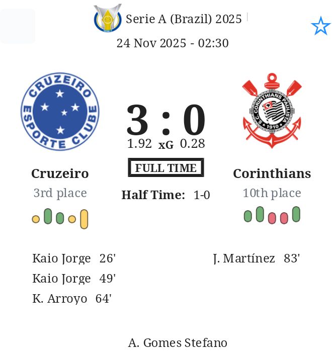 Cruzeiro - Corinthians ?:? - 2025-11-23 9 featured image 223304