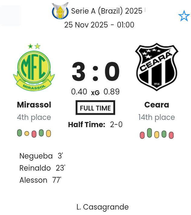 Mirassol - Ceara ?:? - 2025-11-24 8 featured image 223305