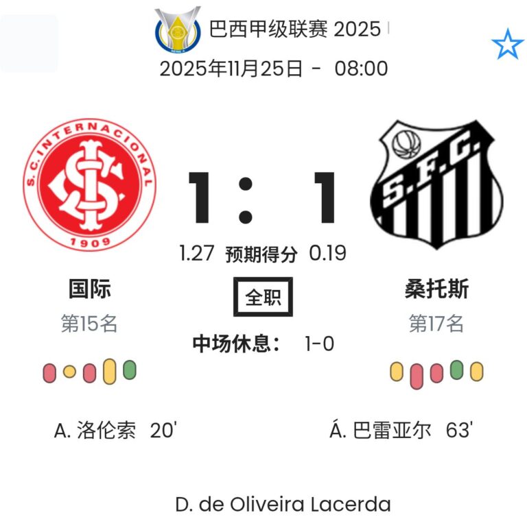 Internacional - Santos ?:? - 2025-11-25 7 featured image 223306