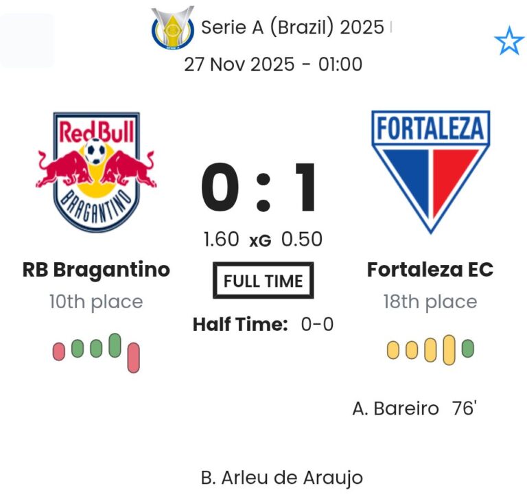 RB Bragantino - Fortaleza EC ?:? - 2025-11-26 4 featured image 223309