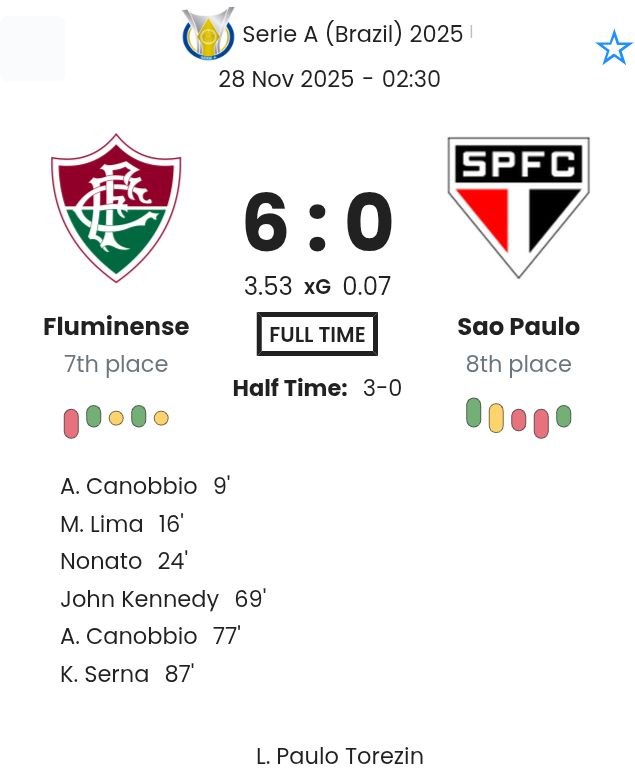 Fluminense - Sao Paulo ?:? - 2025-11-27 3 featured image 223310