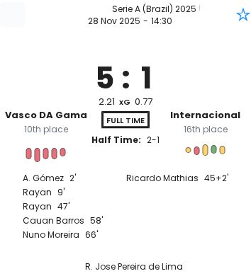 Vasco DA Gama - Internacional ?:? - 2025-11-28 1 featured image 223312
