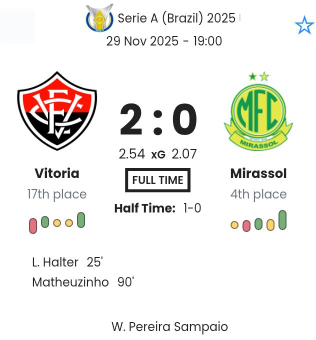 Vitoria - Mirassol ?:? - 2025-11-29 9 featured image 223314