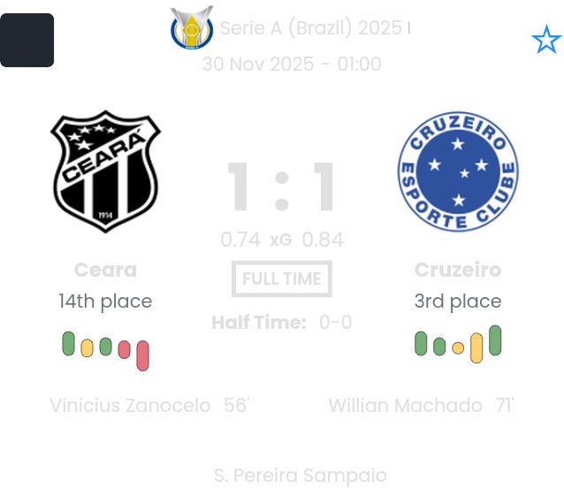 Ceara - Cruzeiro ?:? - 2025-11-30 8 featured image 223315