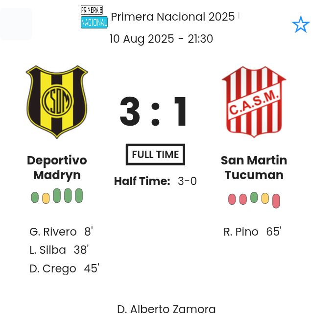 Deportivo Madryn - San Martin Tucuman ?:? - 2025-08-10 1 featured image 225848