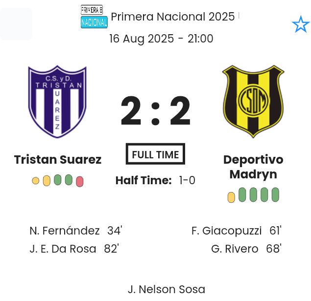Tristan Suarez - Deportivo Madryn ?:? - 2025-08-16 2 featured image 225861