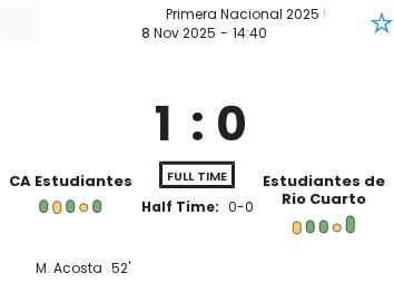 CA Estudiantes - Estudiantes de Rio Cuarto ?:? - 2025-11-08 4 featured image 226022