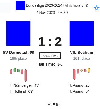 SV Darmstadt 98 - VfL Bochum 4 featured image 35018
