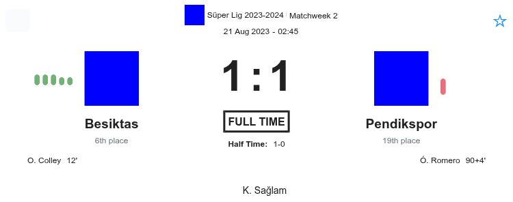 Besiktas - Pendikspor ?:? - 2023-08-20 3 featured image 150847