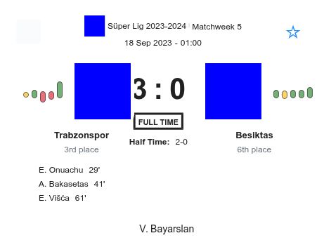 Trabzonspor - Besiktas ?:? - 2023-09-17 4 featured image 150877