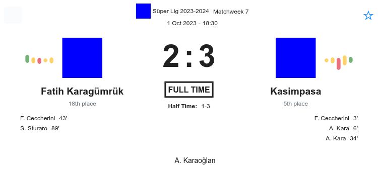 Fatih Karagümrük - Kasimpasa ?:? - 2023-10-01 4 featured image 150898