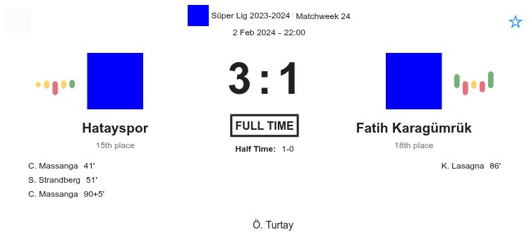 Hatayspor - Fatih Karagümrük ?:? - 2024-02-02 2 featured image 151066