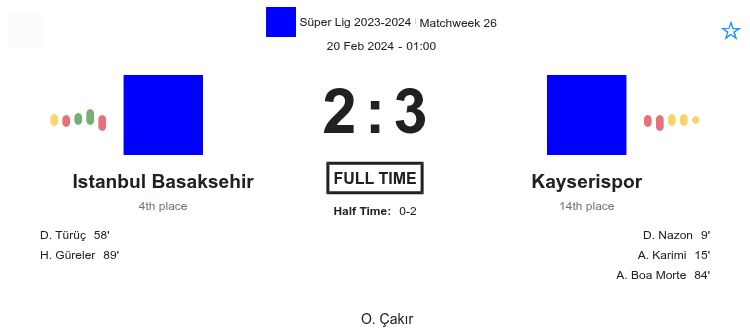 Istanbul Basaksehir - Kayserispor ?:? - 2024-02-19 2 featured image 151094