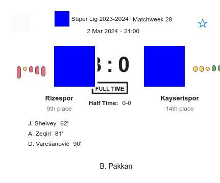 Rizespor - Kayserispor ?:? - 2024-03-02 3 featured image 151107