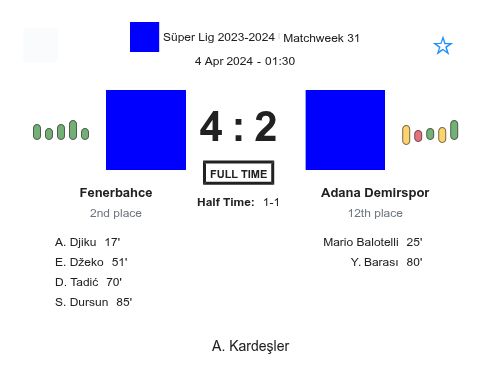 Fenerbahce - Adana Demirspor ?:? - 2024-04-03 2 featured image 151142