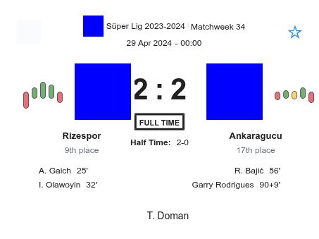 Rizespor - Ankaragucu ?:? - 2024-04-28 2 featured image 151174